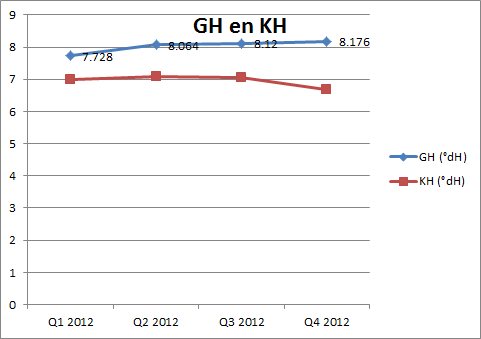 2012Q4 ghkh